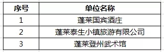 蓬莱第二批研学旅行基地、十大精品研学课程揭晓