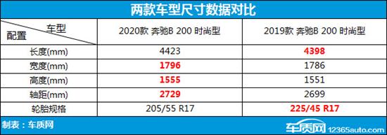 休闲旅行新方式 奔驰B级新老款车型对比