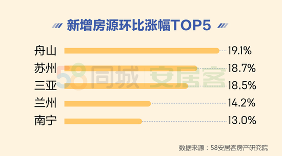 北上深二手房挂牌均价超5万元/平米 42%客户不急着购房