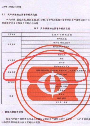 中国质量新闻网汽车频道11月典型投诉案例分析