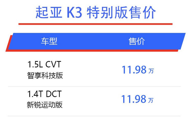 【图文】起亚K3加推2款特别版车型 售11.98万元/享