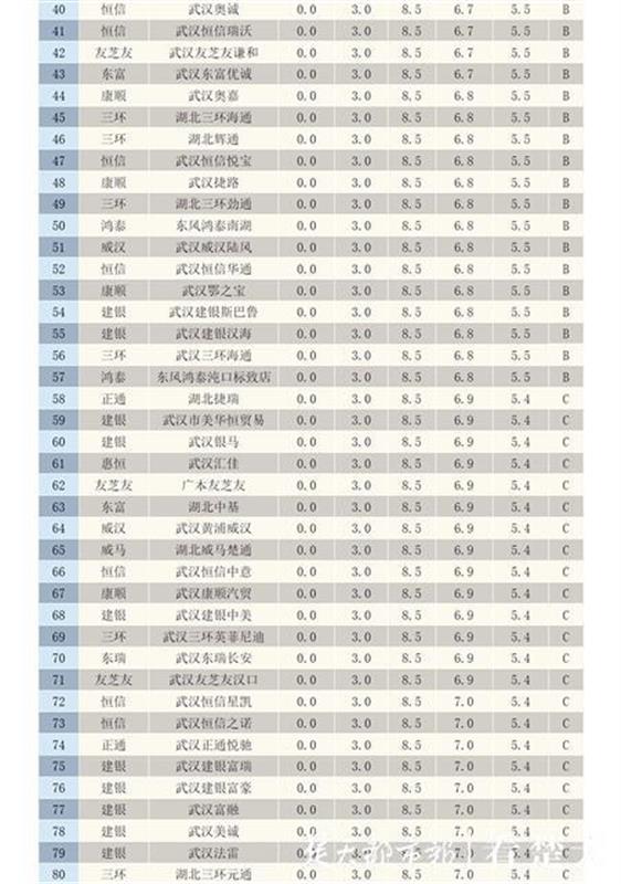 武汉汽车4S店网络形象10月榜发布：冠亚军继续蝉联，上期季军本期成倒数