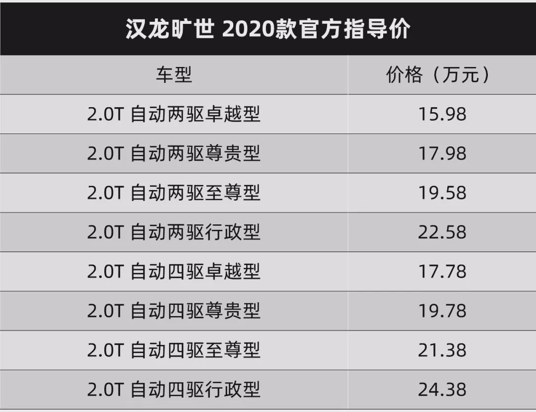 15.98万元起买一辆“路虎揽胜”，这样的汉龙旷世你会买吗？