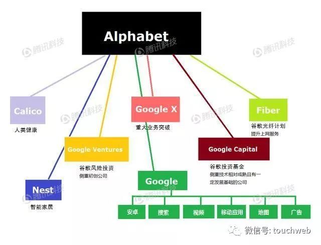 谷歌创始人佩奇辞任Alphabet CEO职务 印度裔皮柴接