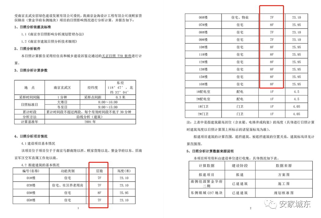 城东再添14栋住宅！周边二手房成交价近5.8万/㎡