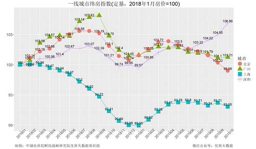 新盘日光秒光！深圳楼市又火了：二手房涨价返价，有业主30万定金说不要就不要