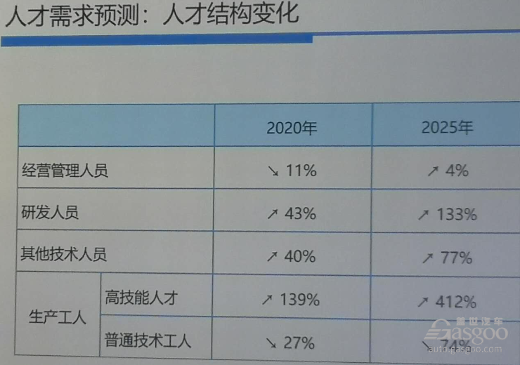 电动化转型下的车企“裁员潮”