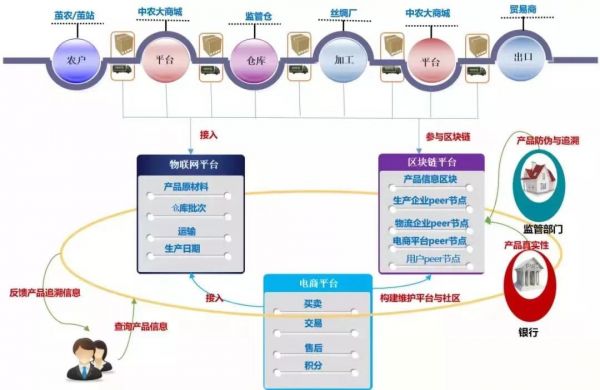 每捆生丝都有自己的“身份证”，武汉多个区块