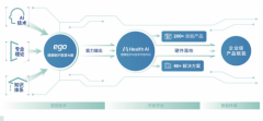 世界创新者年会丨健康有益获评“2019最