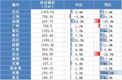 百城房价说个透,北京二手房砍价“百