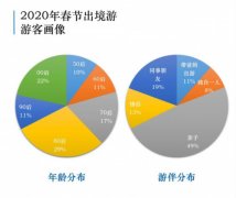2020年春节旅游预测出炉,来看看哪些出