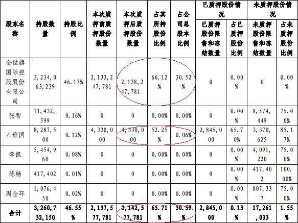 中天金融公告1年回购42亿画大饼 8个月还没回购1亿