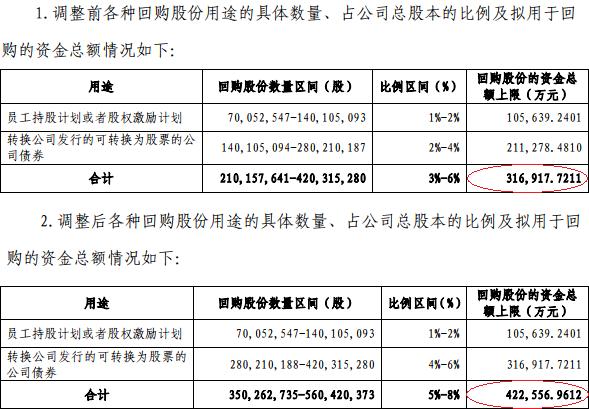 中天金融公告1年回购42亿画大饼 8个月还没回购1亿