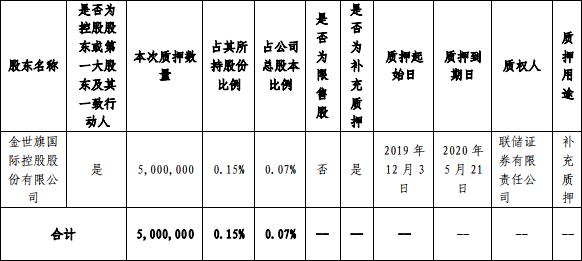 中天金融公告1年回购42亿画大饼 8个月还没回购1亿