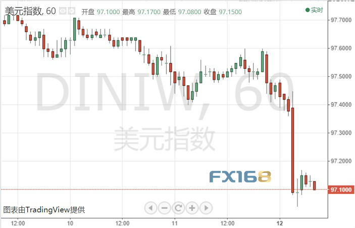 系好安全带!超级风险事件很快集中爆发 小心金