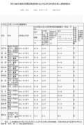 四川3家省属国企晒工资单 看“一把手”