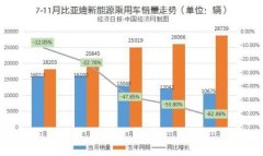 2020年在即,新能源汽车目标与世界前十