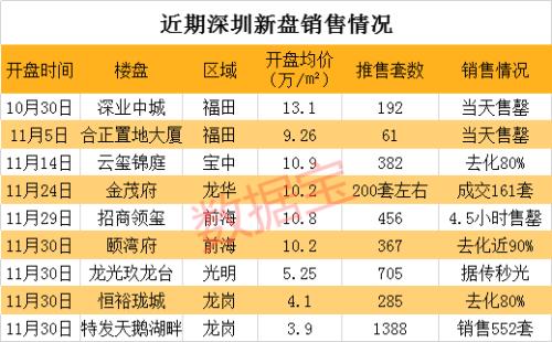 广州农商银行遭监管44问 频收罚单不良率抬头
