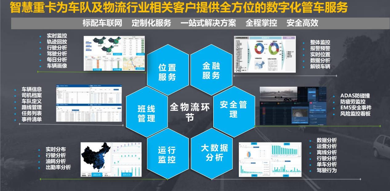 新款欧曼EST自动挡能否开启重卡新时代？