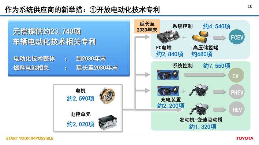 丰田发力电动化