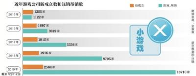 “游戏热”退潮后上市公司从踩雷走向保壳