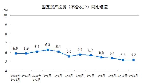 释放积极信号！多项经济指标好于预期，汽车产量14个月来首次转正，猪肉价格仍是关键
