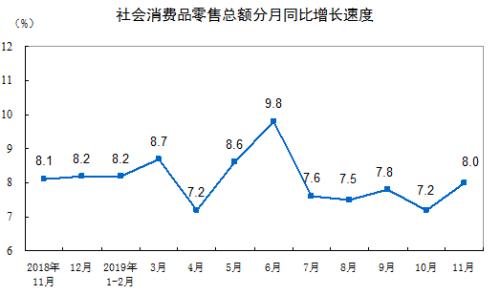 释放积极信号！多项经济指标好于预期，汽车产量14个月来首次转正，猪肉价格仍是关键