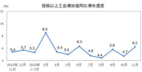 释放积极信号！多项经济指标好于预期，汽车产量14个月来首次转正，猪肉价格仍是关键