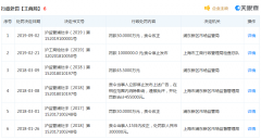 富迪健康拿国家领导人形象做违法广告