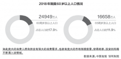 动辄卖掉几万双 “老人鞋”横扫银发时