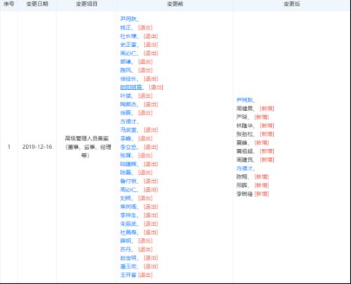 那个生产QQ的汽车厂商出事了！高层