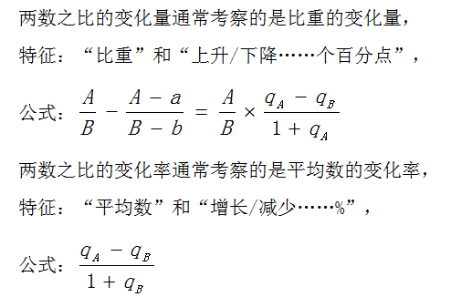 行测资料分析：区分两数之比的变化量和变化率