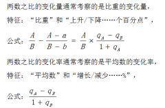 行测资料分析:区分两数之比的变化量