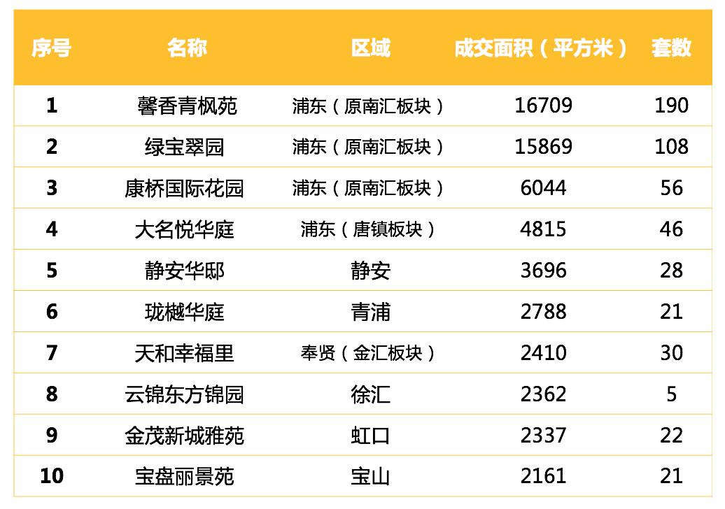 上海楼市进入年度收官，房企冲刺销量，本月近40个楼盘上市