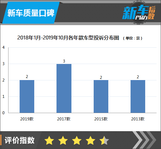 新车产品力指数：全新一代宝马X6