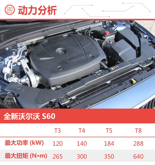 首选T4 智远豪华版/T4 智远运动版 沃尔沃S60购车手册
