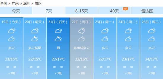 广东暖湿天气切换成阴冷 今明冷风起阴雨至气温降