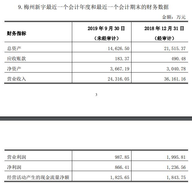 龙洲股份称汽车经销非公司优势产业：4940万元出售梅州新宇汽车