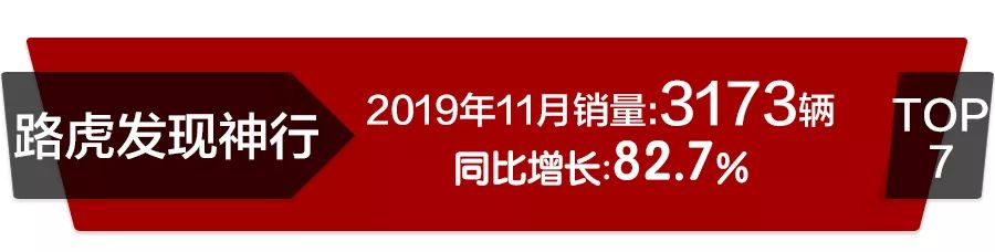 11月高端SUV销量前10：宝马X3居第3，发现神行增幅明显