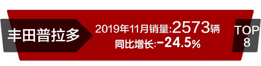 11月高端SUV销量前10：宝马X3居第3，发现神行增幅明显