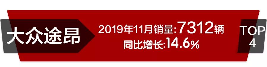 11月高端SUV销量前10：宝马X3居第3，发现神行增幅明显