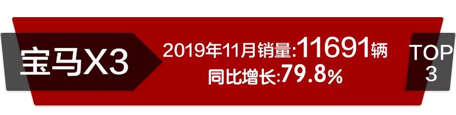 11月高端SUV销量前10：宝马X3居第3，发现神行增幅明显