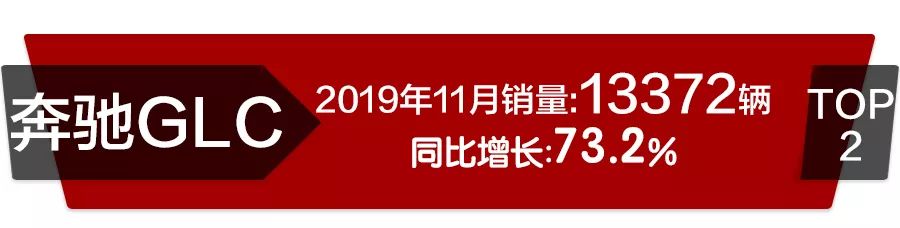 11月高端SUV销量前10：宝马X3居第3，发现神行增幅明显