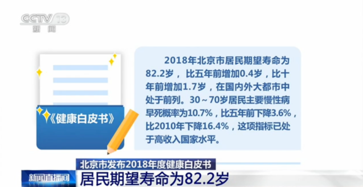 北京市发布2018年度健康白皮书：居民期望寿命为