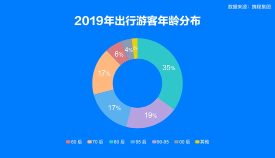 西安上榜2019年旅游消费二十强城市 位列西北第一