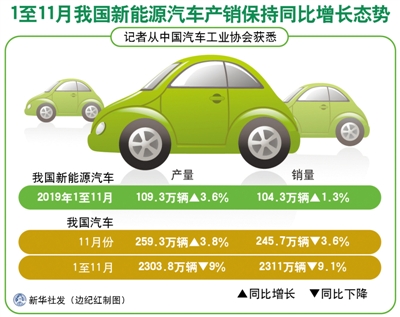 電動車充電怎樣更方便（美麗中國·關注新能源汽車（下））