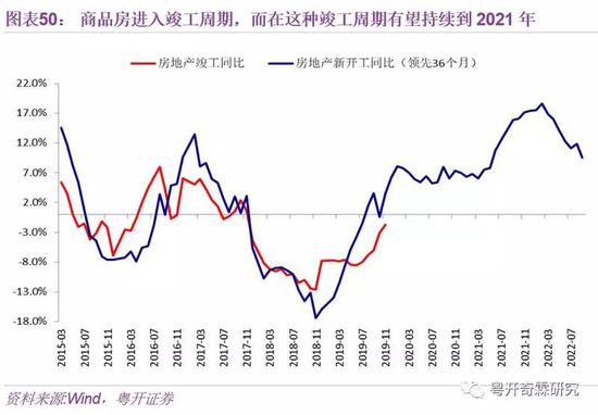 李奇霖：理解宏观经济