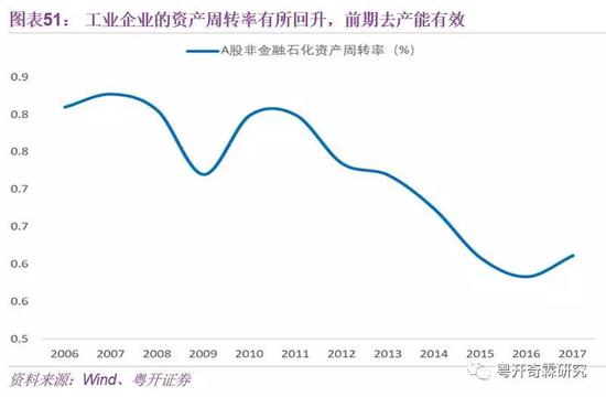 李奇霖：理解宏观经济