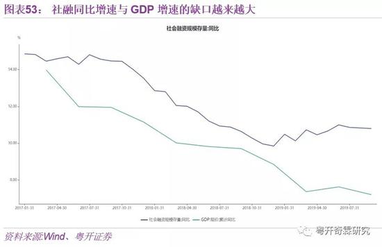 李奇霖：理解宏观经济