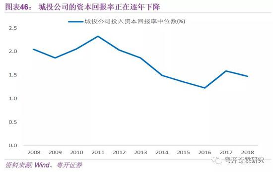 李奇霖：理解宏观经济